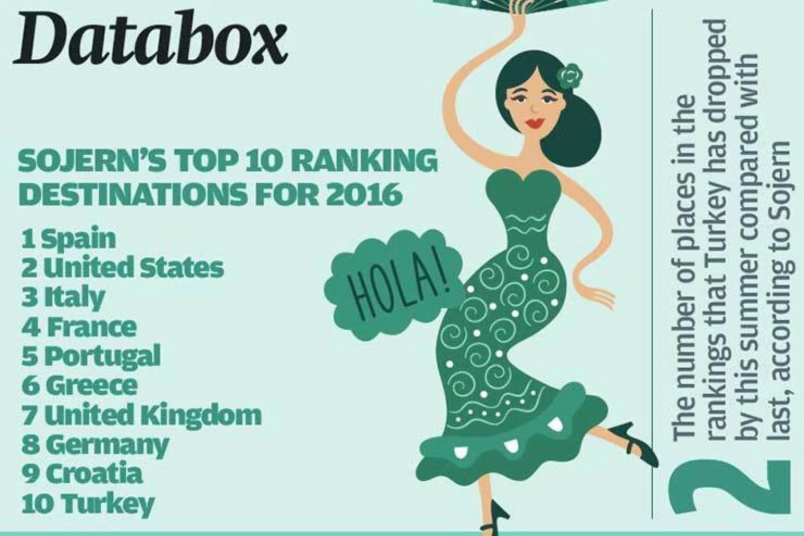 Databox 11 August 2016