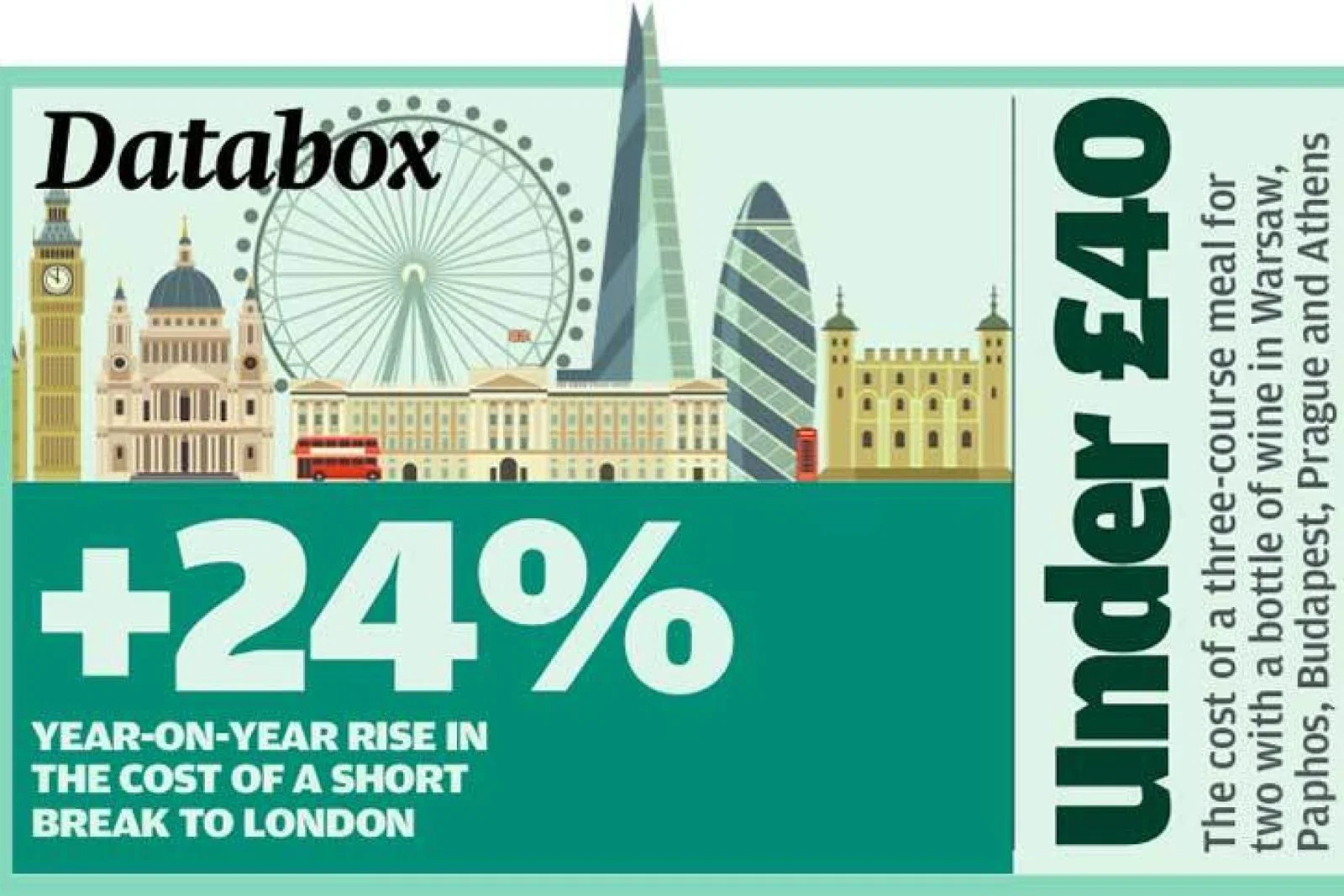 Databox