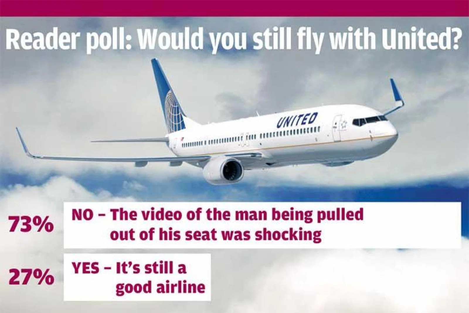 United poll result