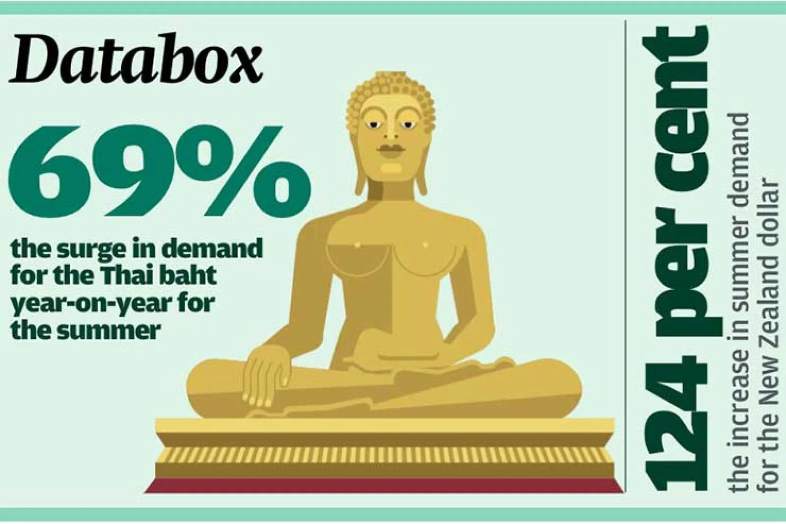 DataboxSept15