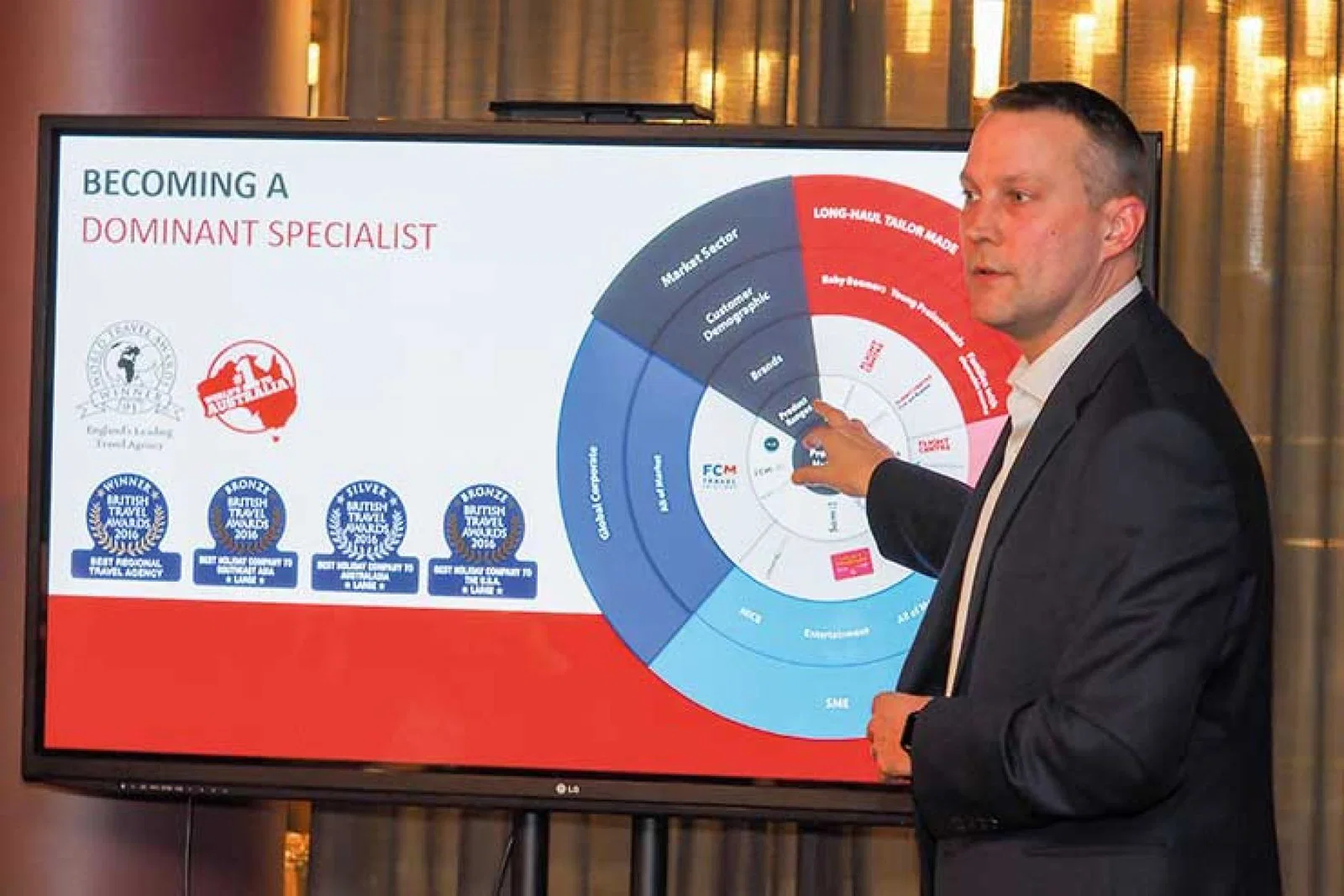 Steve Norris, Flight Centre Corporate