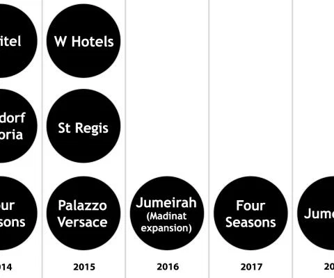 dubai-hotel-openings-graphic.jpg