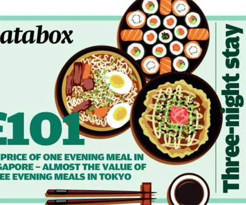 Databox Aug 18