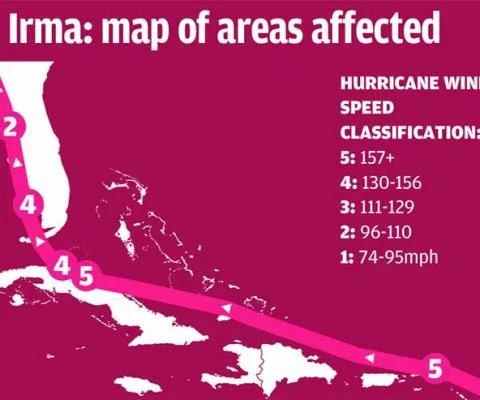 Irma path