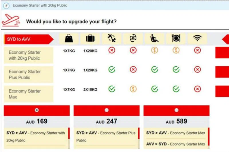 A branded fares shopping cart offered by Travelport