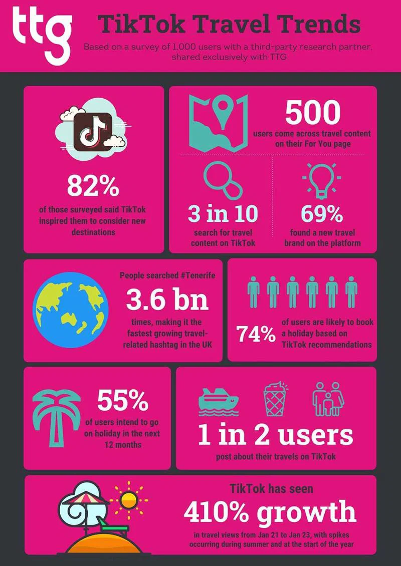 The secret TikTok trends to help you reach a whole new world of clients