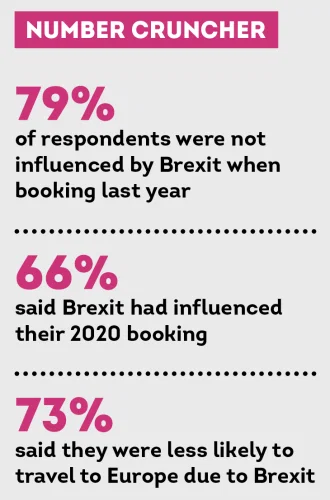 Aito travel insights: Specialists well placed to profit from baby boomer spend